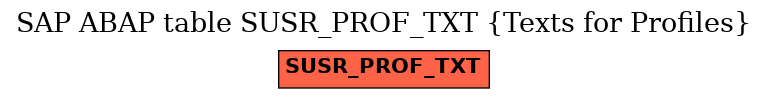 E-R Diagram for table SUSR_PROF_TXT (Texts for Profiles)