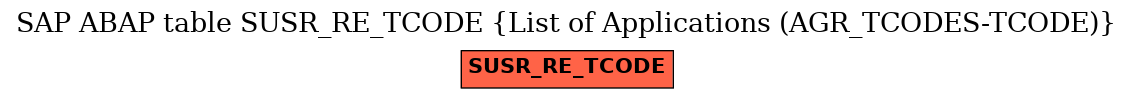 E-R Diagram for table SUSR_RE_TCODE (List of Applications (AGR_TCODES-TCODE))