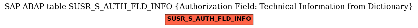 E-R Diagram for table SUSR_S_AUTH_FLD_INFO (Authorization Field: Technical Information from Dictionary)
