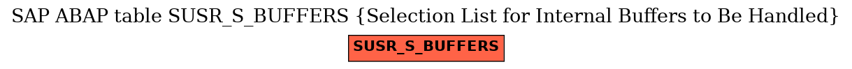 E-R Diagram for table SUSR_S_BUFFERS (Selection List for Internal Buffers to Be Handled)