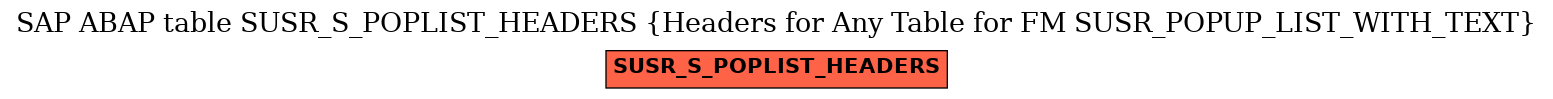 E-R Diagram for table SUSR_S_POPLIST_HEADERS (Headers for Any Table for FM SUSR_POPUP_LIST_WITH_TEXT)