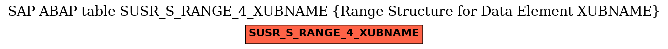 E-R Diagram for table SUSR_S_RANGE_4_XUBNAME (Range Structure for Data Element XUBNAME)