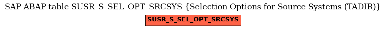 E-R Diagram for table SUSR_S_SEL_OPT_SRCSYS (Selection Options for Source Systems (TADIR))