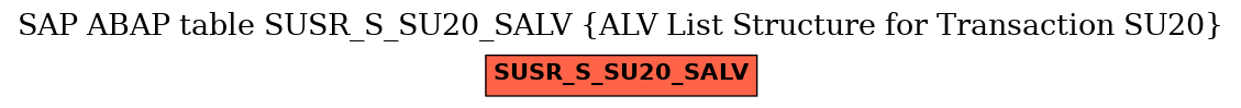 E-R Diagram for table SUSR_S_SU20_SALV (ALV List Structure for Transaction SU20)
