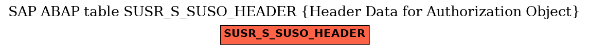 E-R Diagram for table SUSR_S_SUSO_HEADER (Header Data for Authorization Object)