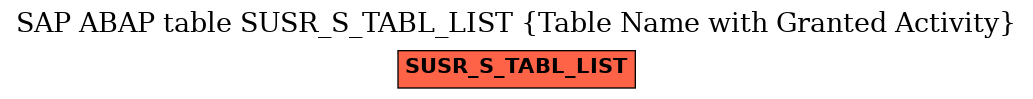 E-R Diagram for table SUSR_S_TABL_LIST (Table Name with Granted Activity)