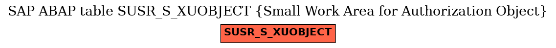 E-R Diagram for table SUSR_S_XUOBJECT (Small Work Area for Authorization Object)