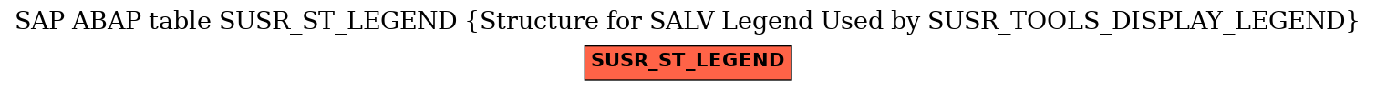E-R Diagram for table SUSR_ST_LEGEND (Structure for SALV Legend Used by SUSR_TOOLS_DISPLAY_LEGEND)
