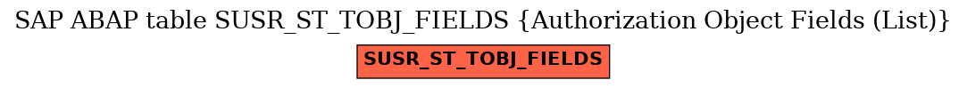 E-R Diagram for table SUSR_ST_TOBJ_FIELDS (Authorization Object Fields (List))