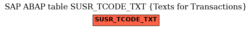 E-R Diagram for table SUSR_TCODE_TXT (Texts for Transactions)