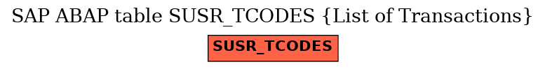 E-R Diagram for table SUSR_TCODES (List of Transactions)
