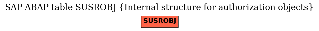 E-R Diagram for table SUSROBJ (Internal structure for authorization objects)