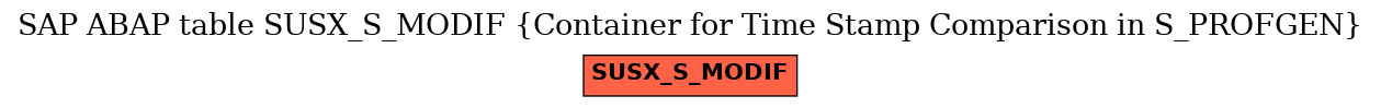 E-R Diagram for table SUSX_S_MODIF (Container for Time Stamp Comparison in S_PROFGEN)