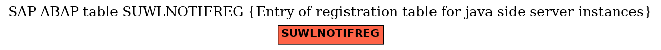 E-R Diagram for table SUWLNOTIFREG (Entry of registration table for java side server instances)