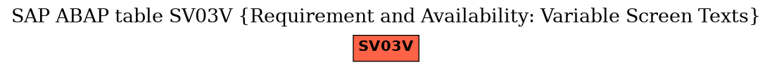 E-R Diagram for table SV03V (Requirement and Availability: Variable Screen Texts)