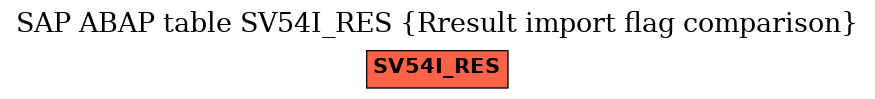 E-R Diagram for table SV54I_RES (Rresult import flag comparison)