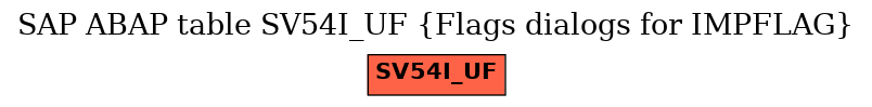 E-R Diagram for table SV54I_UF (Flags dialogs for IMPFLAG)