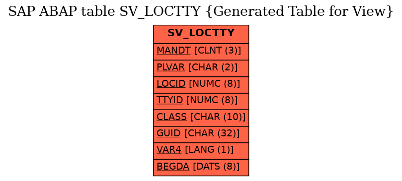 E-R Diagram for table SV_LOCTTY (Generated Table for View)