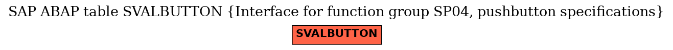 E-R Diagram for table SVALBUTTON (Interface for function group SP04, pushbutton specifications)