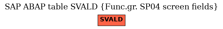E-R Diagram for table SVALD (Func.gr. SP04 screen fields)