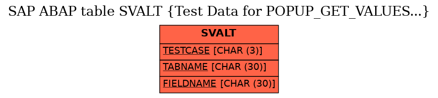 E-R Diagram for table SVALT (Test Data for POPUP_GET_VALUES...)