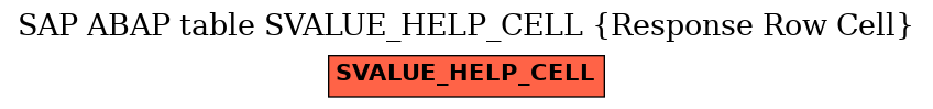 E-R Diagram for table SVALUE_HELP_CELL (Response Row Cell)