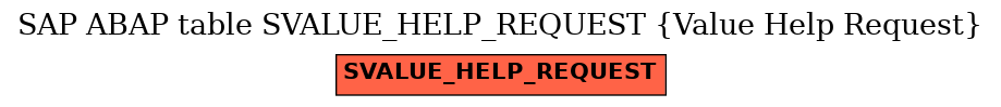 E-R Diagram for table SVALUE_HELP_REQUEST (Value Help Request)