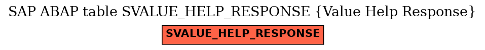 E-R Diagram for table SVALUE_HELP_RESPONSE (Value Help Response)