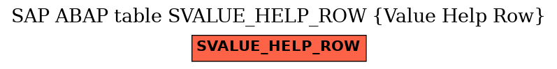 E-R Diagram for table SVALUE_HELP_ROW (Value Help Row)