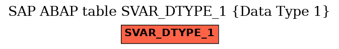 E-R Diagram for table SVAR_DTYPE_1 (Data Type 1)
