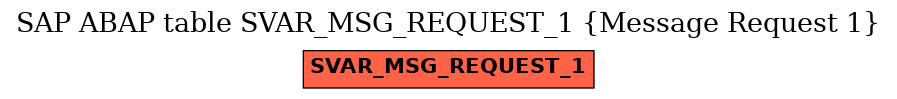 E-R Diagram for table SVAR_MSG_REQUEST_1 (Message Request 1)