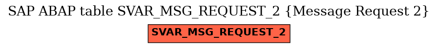 E-R Diagram for table SVAR_MSG_REQUEST_2 (Message Request 2)
