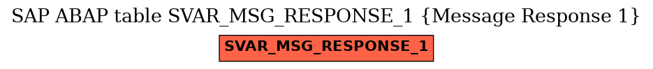 E-R Diagram for table SVAR_MSG_RESPONSE_1 (Message Response 1)