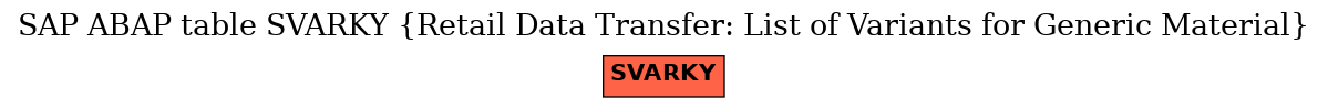 E-R Diagram for table SVARKY (Retail Data Transfer: List of Variants for Generic Material)