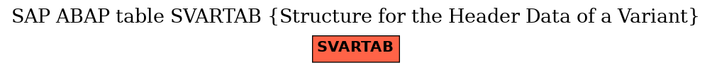 E-R Diagram for table SVARTAB (Structure for the Header Data of a Variant)