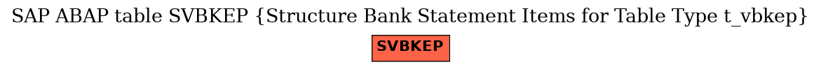 E-R Diagram for table SVBKEP (Structure Bank Statement Items for Table Type t_vbkep)
