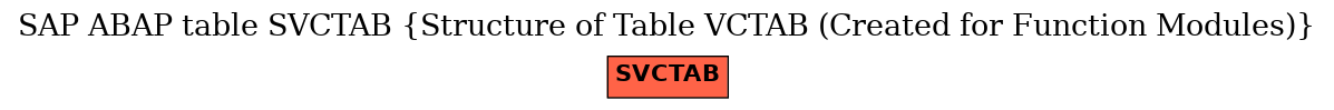 E-R Diagram for table SVCTAB (Structure of Table VCTAB (Created for Function Modules))