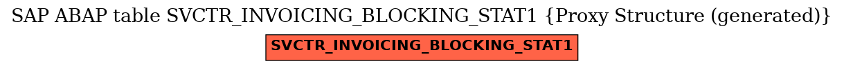 E-R Diagram for table SVCTR_INVOICING_BLOCKING_STAT1 (Proxy Structure (generated))