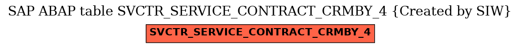 E-R Diagram for table SVCTR_SERVICE_CONTRACT_CRMBY_4 (Created by SIW)