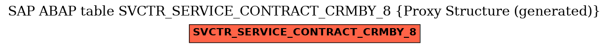 E-R Diagram for table SVCTR_SERVICE_CONTRACT_CRMBY_8 (Proxy Structure (generated))