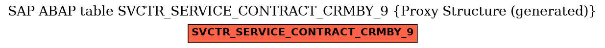 E-R Diagram for table SVCTR_SERVICE_CONTRACT_CRMBY_9 (Proxy Structure (generated))