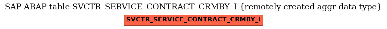 E-R Diagram for table SVCTR_SERVICE_CONTRACT_CRMBY_I (remotely created aggr data type)