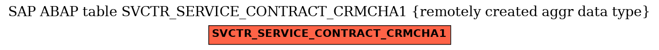 E-R Diagram for table SVCTR_SERVICE_CONTRACT_CRMCHA1 (remotely created aggr data type)