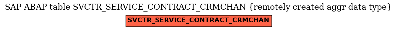 E-R Diagram for table SVCTR_SERVICE_CONTRACT_CRMCHAN (remotely created aggr data type)