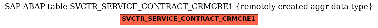 E-R Diagram for table SVCTR_SERVICE_CONTRACT_CRMCRE1 (remotely created aggr data type)