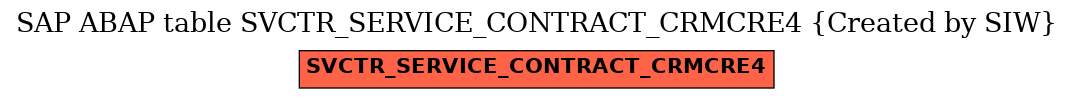 E-R Diagram for table SVCTR_SERVICE_CONTRACT_CRMCRE4 (Created by SIW)