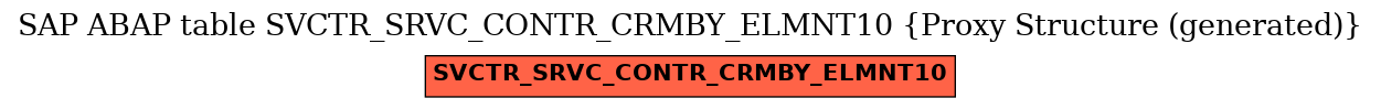 E-R Diagram for table SVCTR_SRVC_CONTR_CRMBY_ELMNT10 (Proxy Structure (generated))