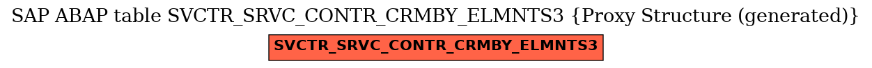 E-R Diagram for table SVCTR_SRVC_CONTR_CRMBY_ELMNTS3 (Proxy Structure (generated))
