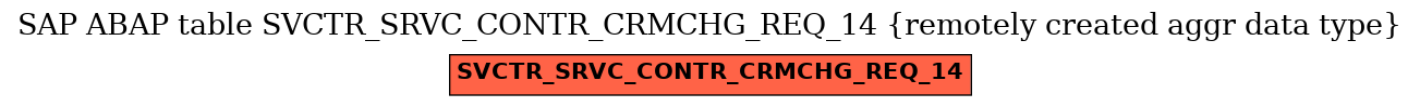 E-R Diagram for table SVCTR_SRVC_CONTR_CRMCHG_REQ_14 (remotely created aggr data type)