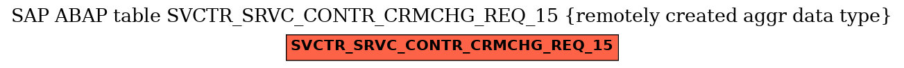 E-R Diagram for table SVCTR_SRVC_CONTR_CRMCHG_REQ_15 (remotely created aggr data type)